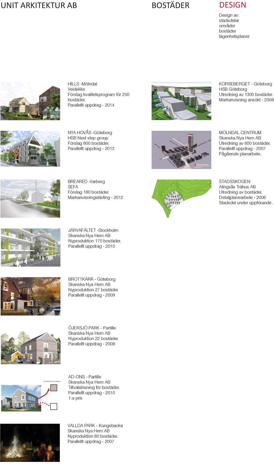 Parallellt uppdrag - 2013 enligt planillustration MÖLNDAL CENTRUM Utredning av 600 bostäder. Parallellt uppdrag - 2007 Pågående planarbete. BREARED -Varberg SEFA Förslag 180 bostäder.