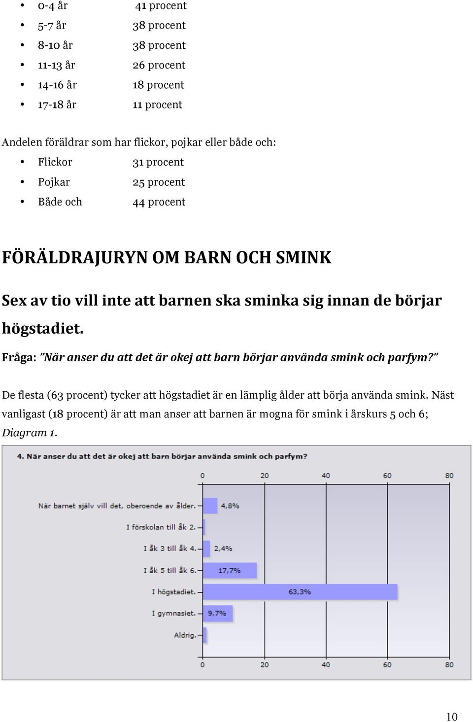 sminka sig innan de börjar högstadiet. Fråga: När anser du att det är okej att barn börjar använda smink och parfym?