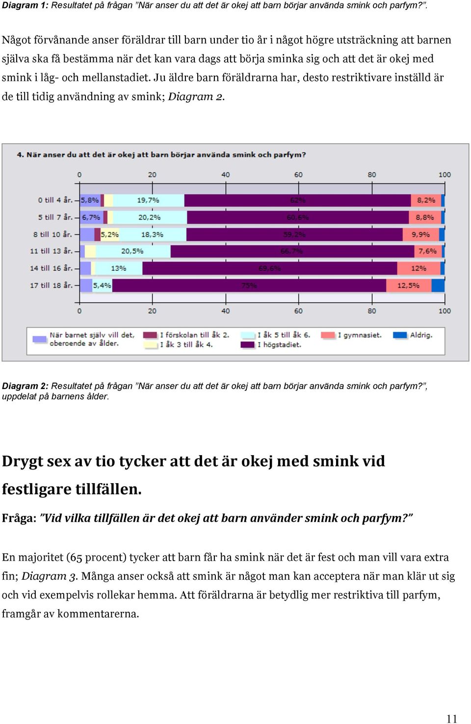 och mellanstadiet. Ju äldre barn föräldrarna har, desto restriktivare inställd är de till tidig användning av smink; Diagram 2.