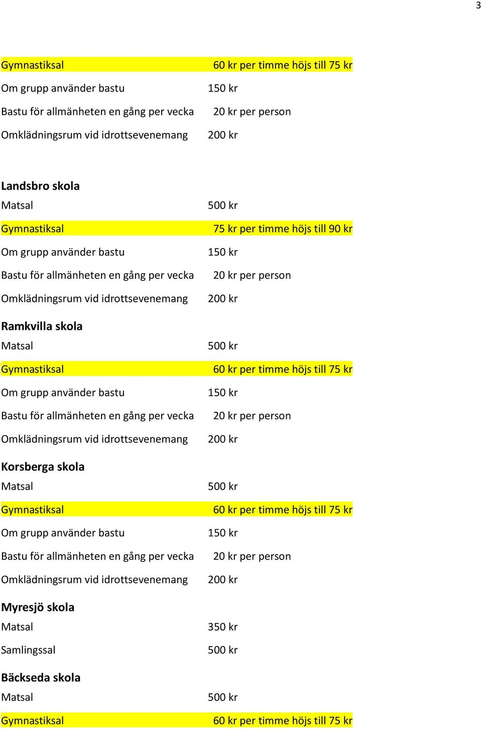 skola Korsberga skola Myresjö