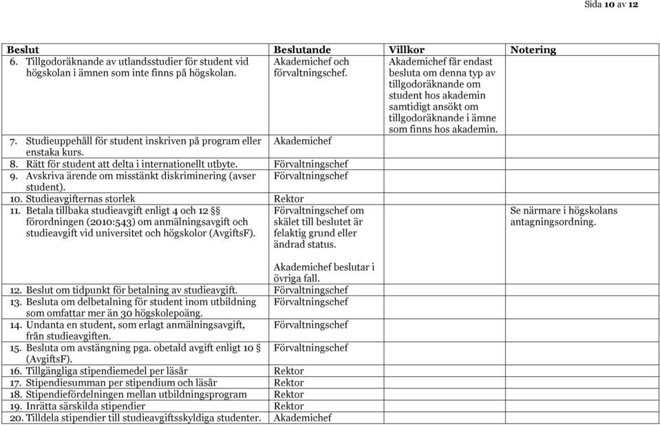 Studieuppehåll för student inskriven på program eller Akademichef enstaka kurs. 8. Rätt för student att delta i internationellt utbyte. 9. Avskriva ärende om misstänkt diskriminering (avser student).