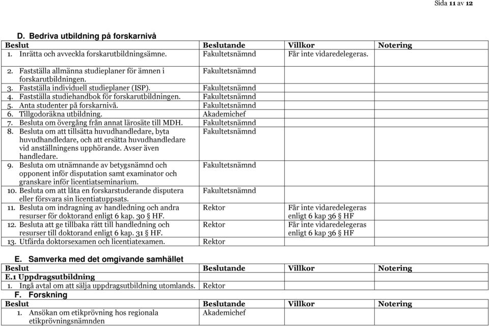 Fakultetsnämnd 5. Anta studenter på forskarnivå. Fakultetsnämnd 6. Tillgodoräkna utbildning. Akademichef 7. Besluta om övergång från annat lärosäte till MDH. Fakultetsnämnd 8.
