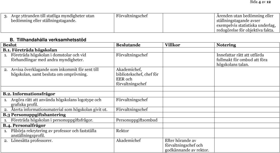 Företräda högskolan i domstolar och vid förhandlingar med andra myndigheter. 2. Avvisa överklagande som inkommit för sent till högskolan, samt besluta om omprövning. B.2. Informationsfrågor 1.