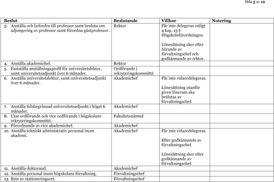 Anställa universitetslektor, samt universitetsadjunkt Akademichef över 6 månader. 7. Anställa tidsbegränsad universitetsadjunkt i högst 6 Akademichef månader. 8.