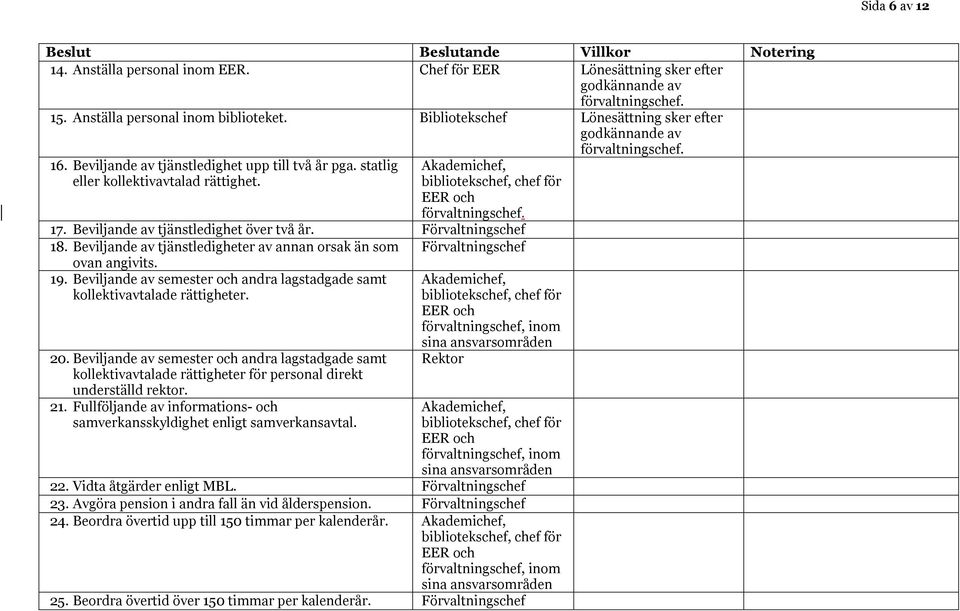 Beviljande av tjänstledigheter av annan orsak än som ovan angivits. 19. Beviljande av semester och andra lagstadgade samt kollektivavtalade rättigheter. 20.