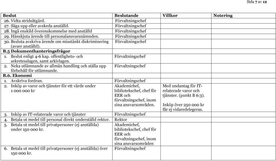 Neka utlämnande av allmän handling och ställa upp förbehåll för utlämnande. B.6. Ekonomi 1. Avskriva fordran. 2.