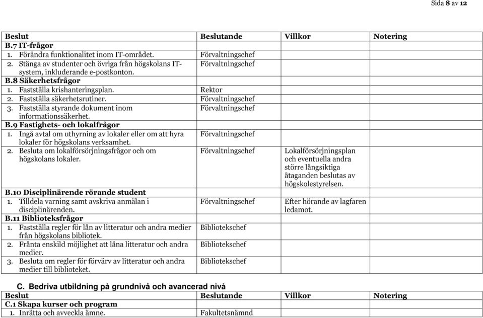 Ingå avtal om uthyrning av lokaler eller om att hyra lokaler för högskolans verksamhet. 2. Besluta om lokalförsörjningsfrågor och om högskolans lokaler. B.10 Disciplinärende rörande student 1.