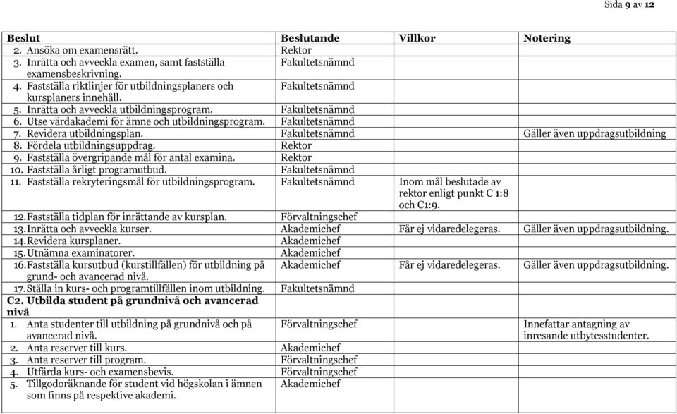 Fakultetsnämnd 7. Revidera utbildningsplan. Fakultetsnämnd Gäller även uppdragsutbildning 8. Fördela utbildningsuppdrag. Rektor 9. Fastställa övergripande mål för antal examina. Rektor 10.