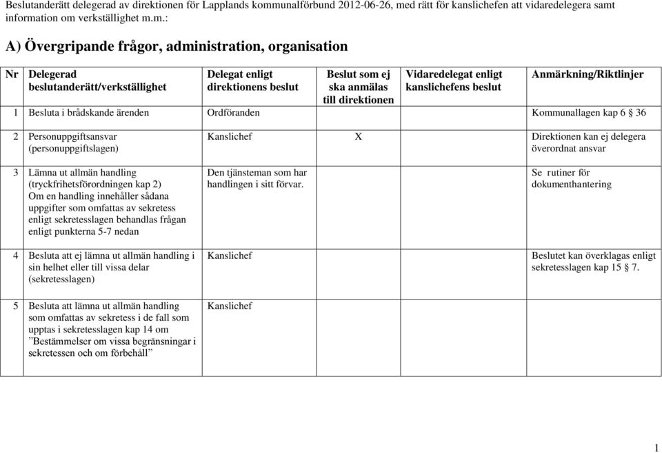 d rätt för kanslichefen att vidaredelegera samt