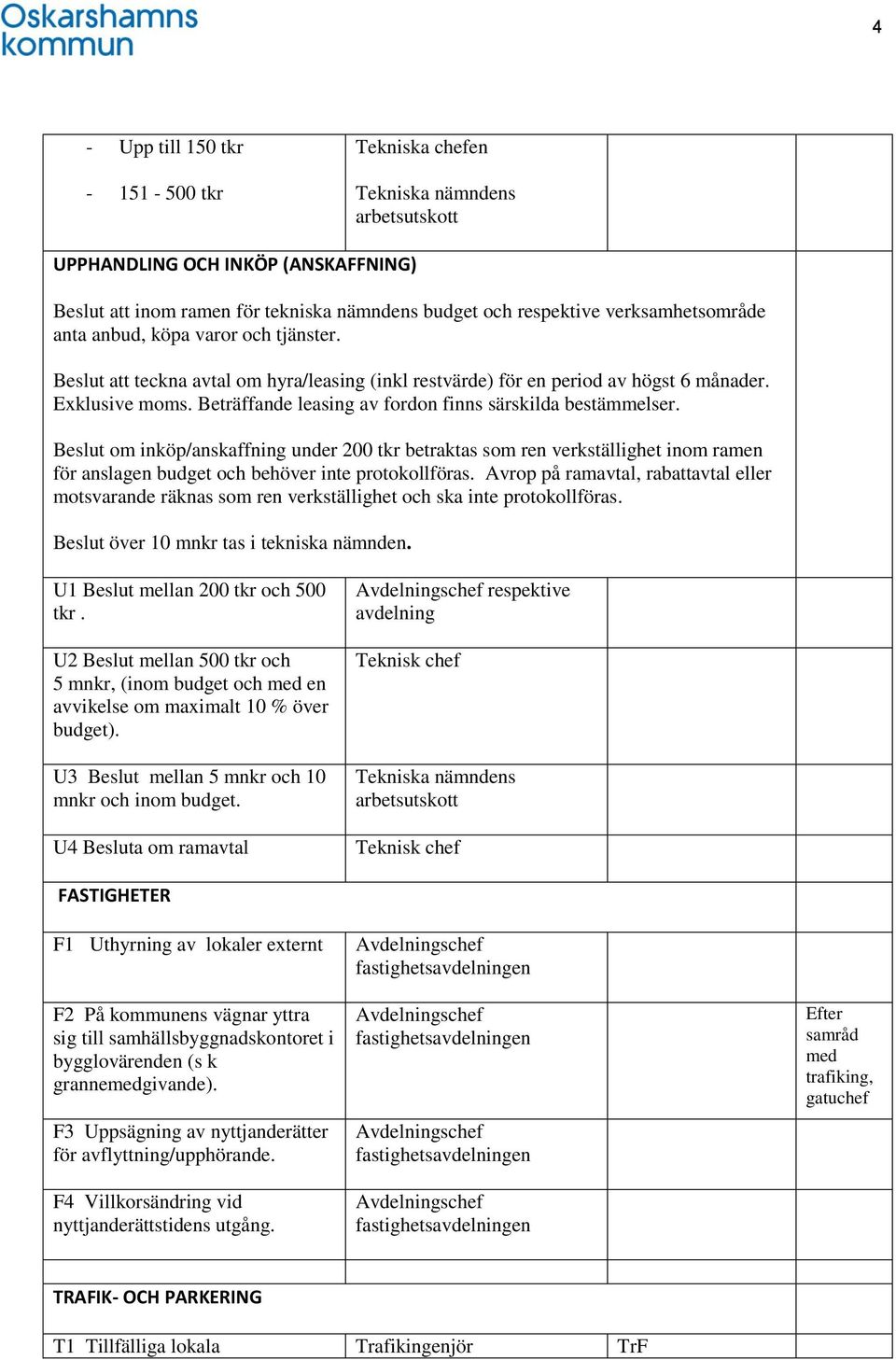 Beslut om inköp/anskaffning under 200 tkr betraktas som ren verkställighet inom ramen för anslagen budget och behöver inte protokollföras.