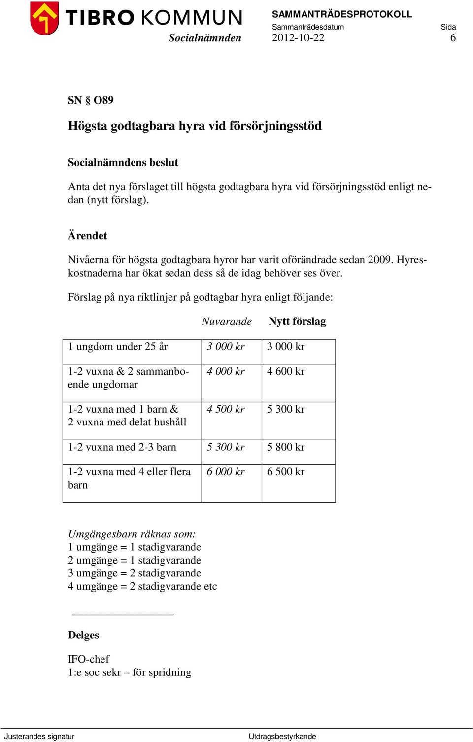 Förslag på nya riktlinjer på godtagbar hyra enligt följande: Nuvarande Nytt förslag 1 ungdom under 25 år 3 000 kr 3 000 kr 1-2 vuxna & 2 sammanboende ungdomar 1-2 vuxna med 1 barn & 2 vuxna med delat