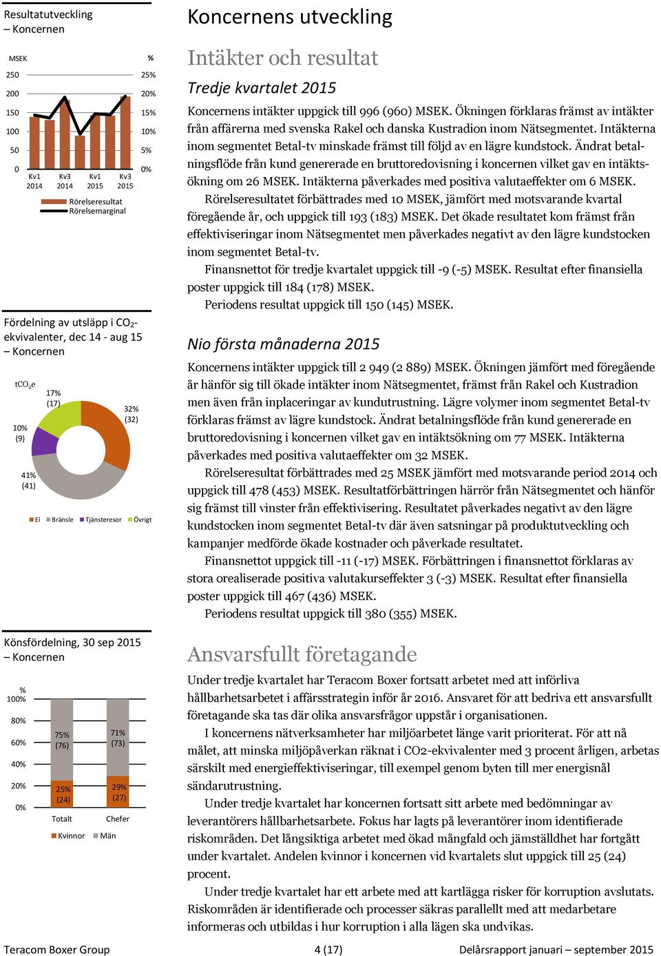 (960) MSEK. Ökningen förklaras främst av intäkter från affärerna med svenska Rakel och danska Kustradion inom Nätsegmentet.