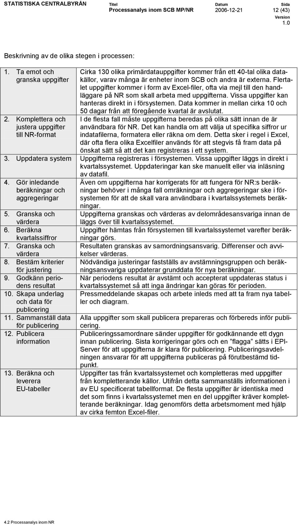 Flertalet uppgifter kommer i form av Excel-filer, ofta via mejl till den handläggare på NR som skall arbeta med uppgifterna. Vissa uppgifter kan hanteras direkt in i försystemen.