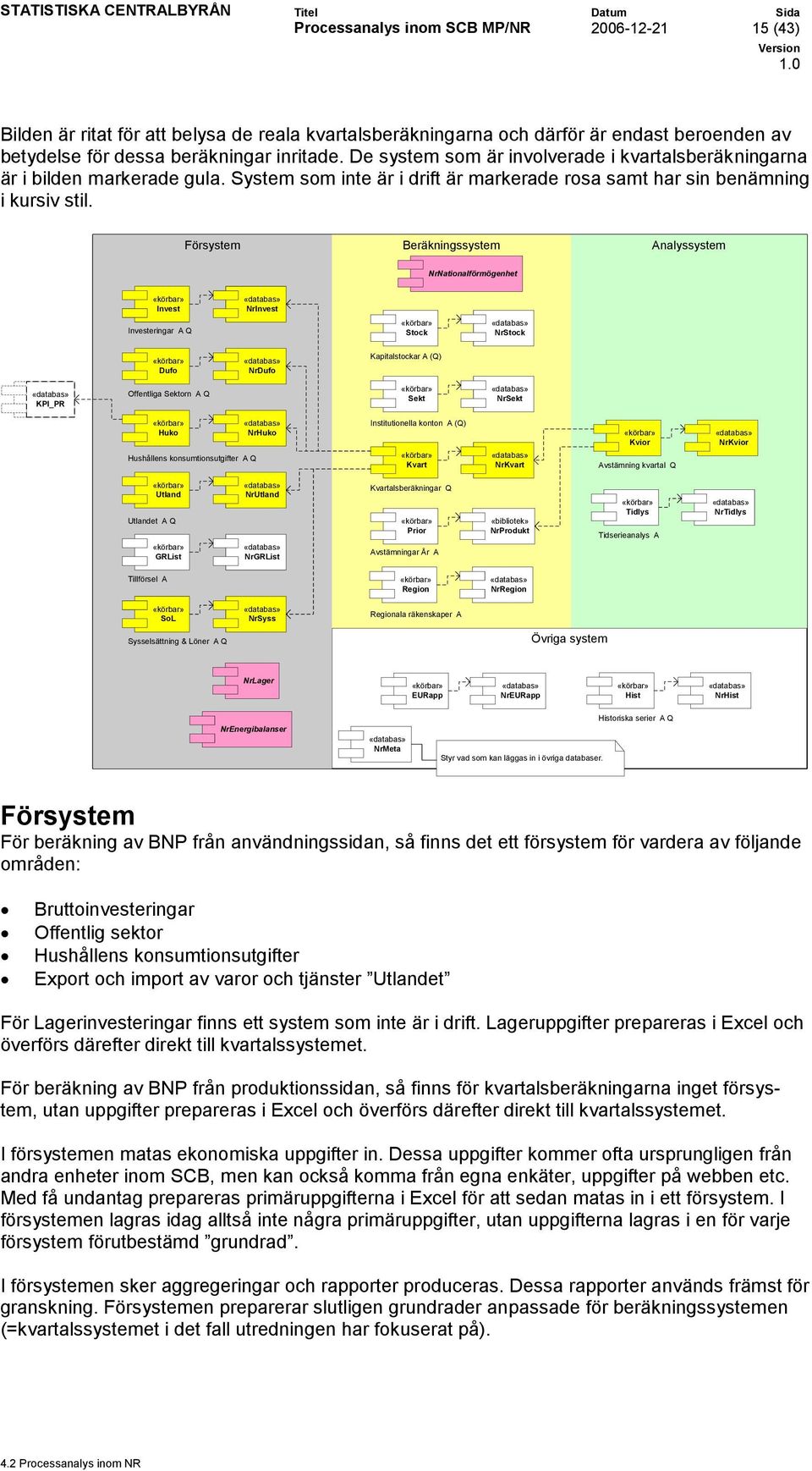 Försystem Beräkningssystem Analyssystem NrNationalförmögenhet «körbar» Invest Investeringar A Q «databas» NrInvest «körbar» Stock «databas» NrStock «körbar» Dufo «databas» NrDufo Kapitalstockar A (Q)