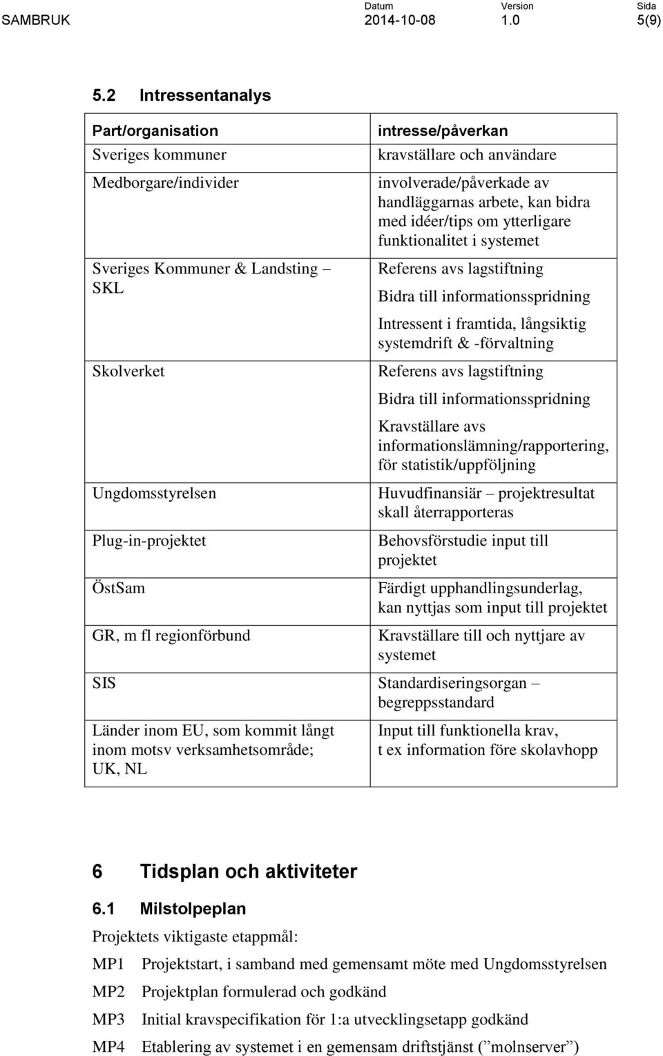 arbete, kan bidra med idéer/tips om ytterligare funktionalitet i systemet Referens avs lagstiftning Bidra till informationsspridning Intressent i framtida, långsiktig systemdrift & -förvaltning