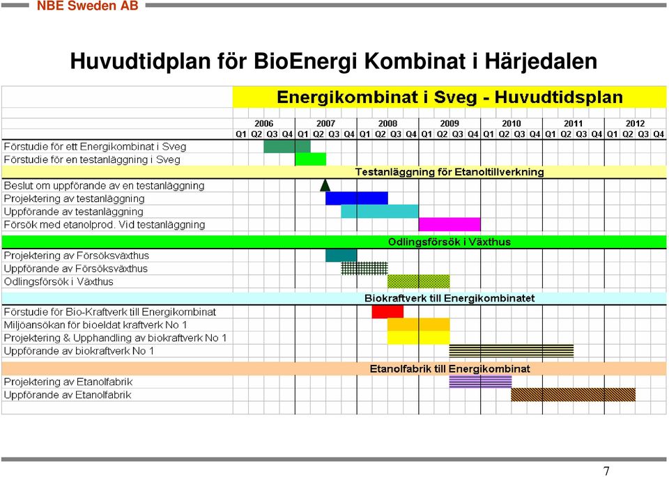 BioEnergi