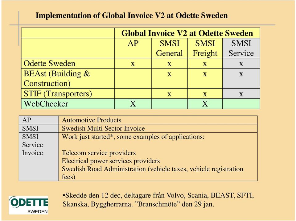 Invoice Work just started*, some examples of applications: Telecom service providers Electrical power services providers Swedish Road Administration