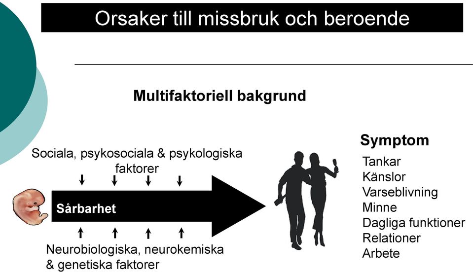 & psykologiska faktorer Sårbarhet Neurobiologiska, neurokemiska & genetiska