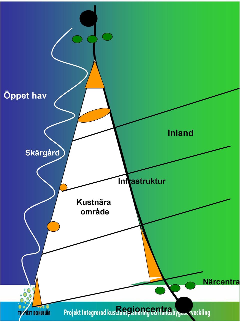 Infrastruktur