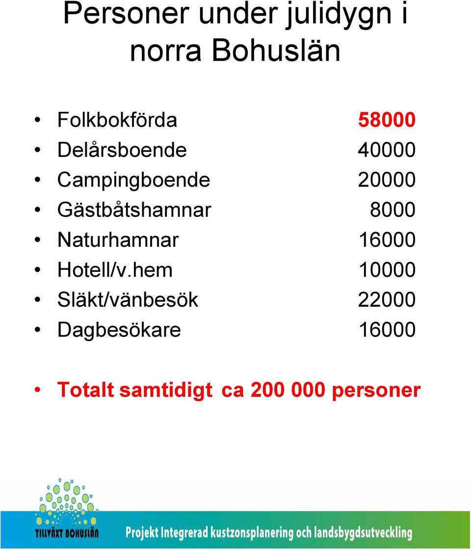 Gästbåtshamnar 8000 Naturhamnar 16000 Hotell/v.