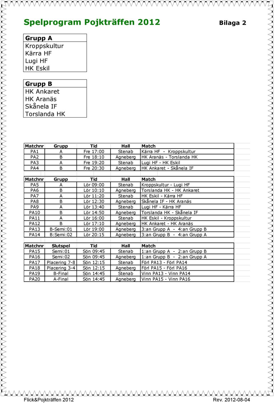 HF PA6 B Lör 10:10 Agneberg Torslanda HK - HK Ankaret PA7 A Lör 11:20 Stenab HK Eskil - Kärra HF PA8 B Lör 12:30 Agneberg Skånela IF - HK Aranäs PA9 A Lör 13:40 Stenab Lugi HF - Kärra HF PA10 B Lör