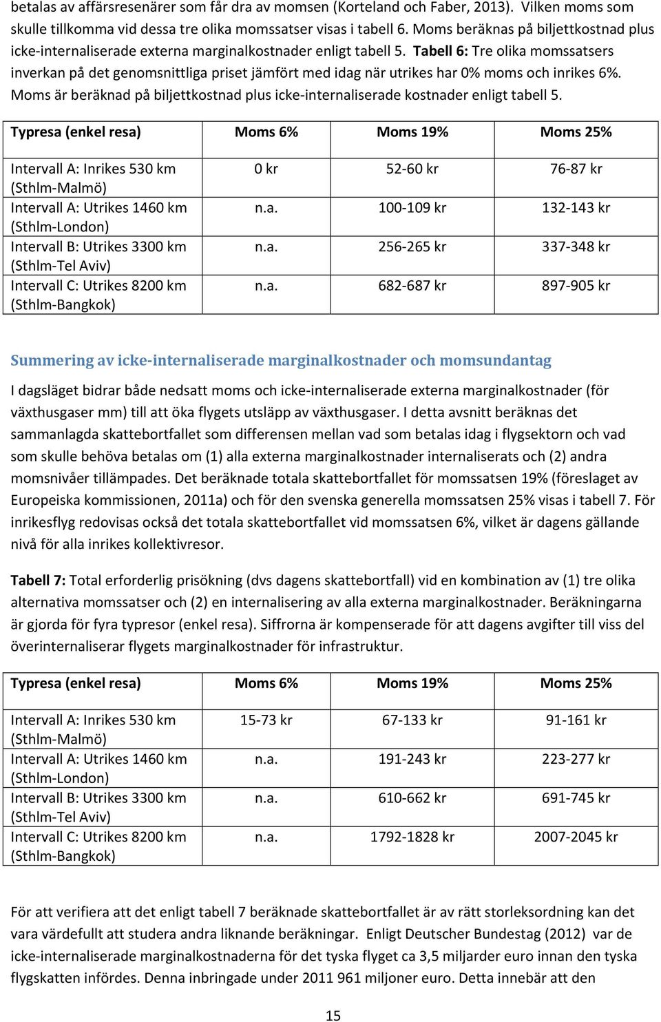 Tabell 6: Tre olika momssatsers inverkan på det genomsnittliga priset jämfört med idag när utrikes har 0% moms och inrikes 6%.