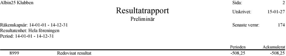 174 Resultatenhet: Hela föreningen Period: