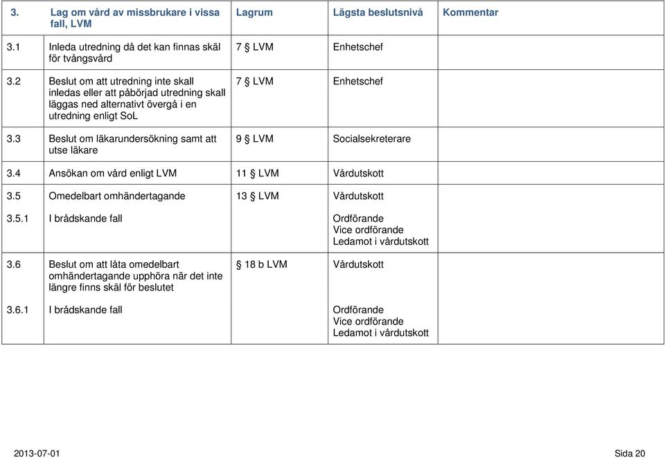 3 Beslut om läkarundersökning samt att utse läkare Lagrum Lägsta beslutsnivå Kommentar 7 LVM 7 LVM 9 LVM Socialsekreterare 3.4 Ansökan om vård enligt LVM 11 LVM Vårdutskott 3.