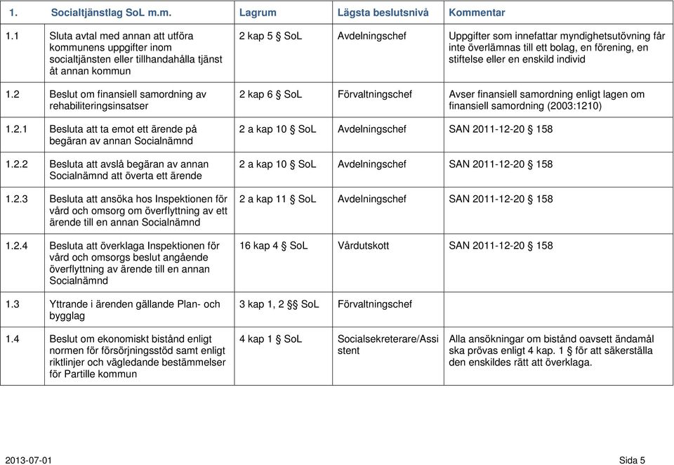 2.3 Besluta att ansöka hos Inspektionen för vård och omsorg om överflyttning av ett ärende till en annan Socialnämnd 1.2.4 Besluta att överklaga Inspektionen för vård och omsorgs beslut angående överflyttning av ärende till en annan Socialnämnd 1.