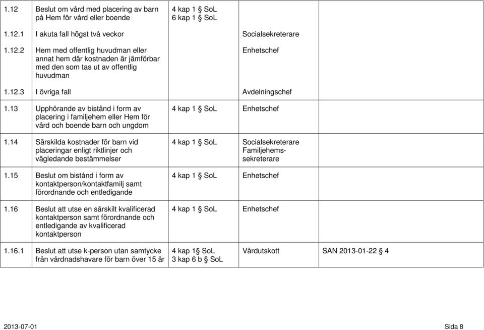 14 Särskilda kostnader för barn vid placeringar enligt riktlinjer och vägledande bestämmelser 1.15 Beslut om bistånd i form av kontaktperson/kontaktfamilj samt förordnande och entledigande 1.