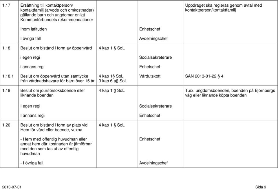 Beslut om bistånd i form av öppenvård 4 kap 1 SoL i egen regi i annans regi 1.18.