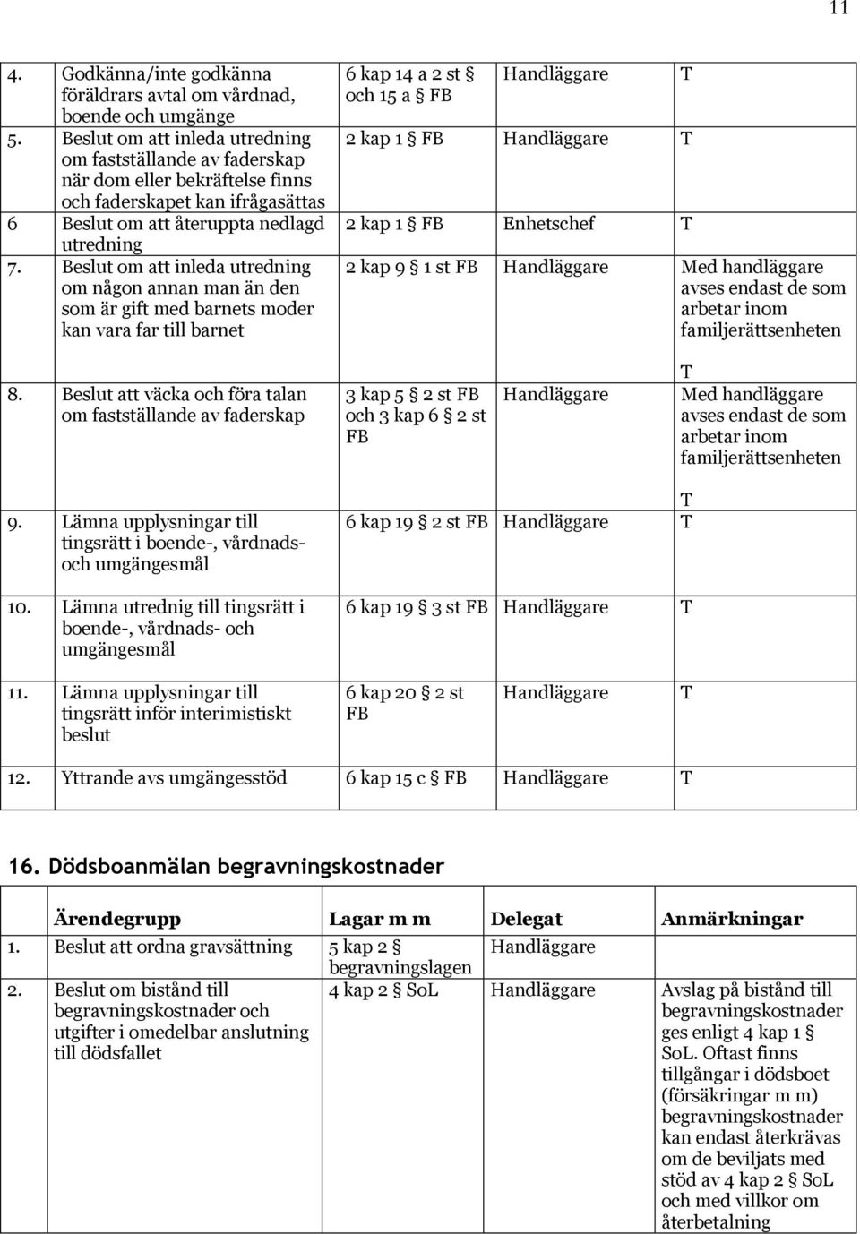 Beslut om att inleda utredning om någon annan man än den som är gift med barnets moder kan vara far till barnet 6 kap 14 a 2 st och 15 a FB 2 kap 1 FB 2 kap 1 FB 2 kap 9 1 st FB Med handläggare avses