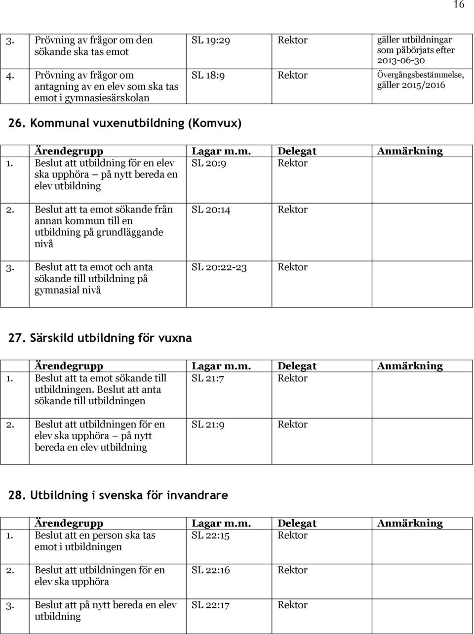 Kommunal vuxenutbildning (Komvux) Ärendegrupp Lagar m.m. Delegat Anmärkning 1. Beslut att utbildning för en elev ska upphöra på nytt bereda en elev utbildning SL 20:9 2.