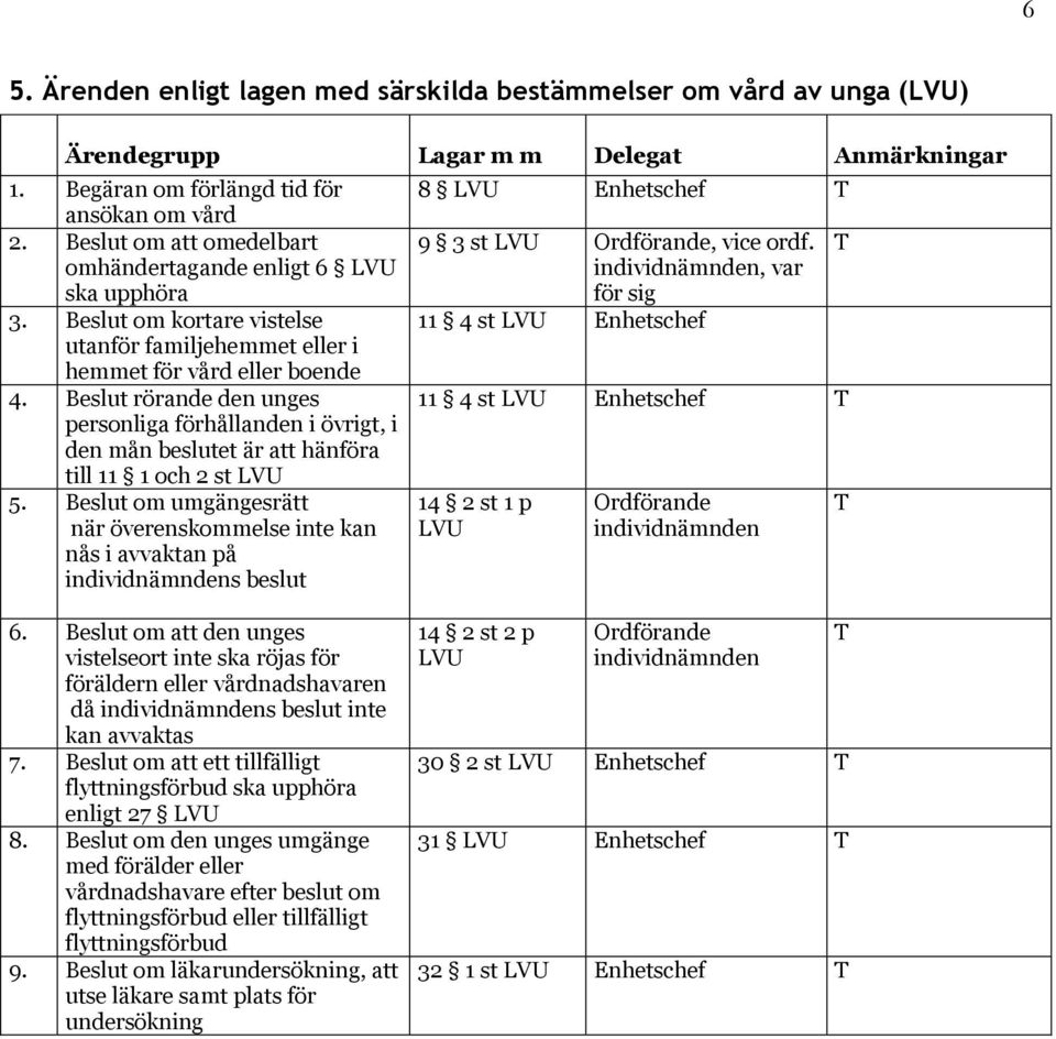 Beslut rörande den unges personliga förhållanden i övrigt, i den mån et är att hänföra till 11 1 och 2 st LVU 5.