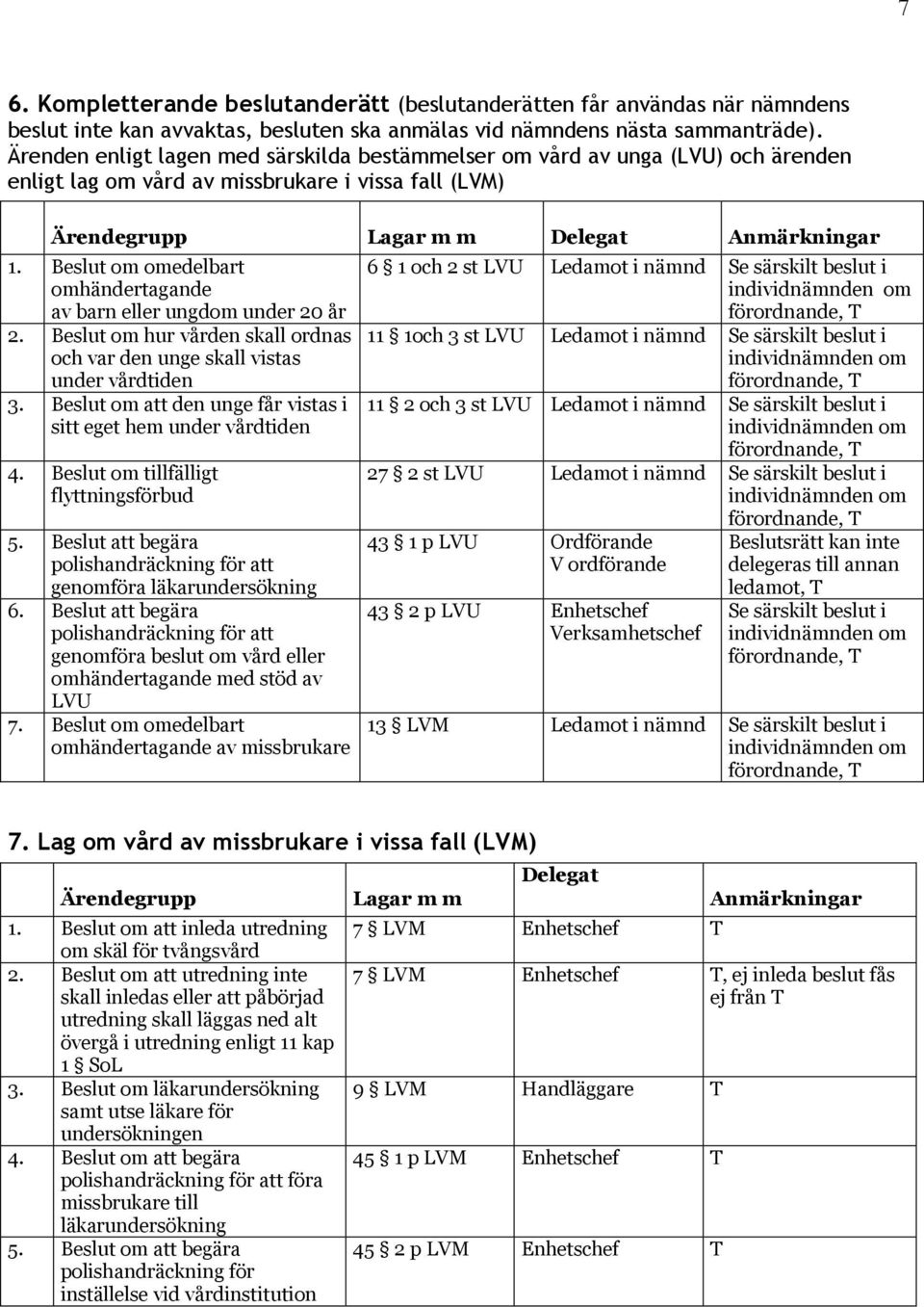 Beslut om omedelbart omhändertagande av barn eller ungdom under 20 år 2. Beslut om hur vården skall ordnas och var den unge skall vistas under vårdtiden 3.