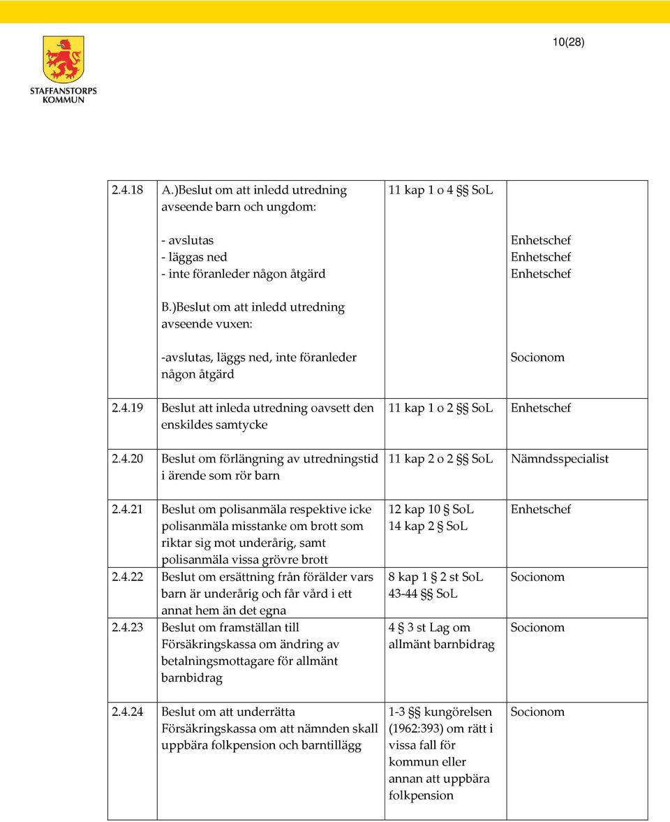 19 Beslut att inleda utredning oavsett den enskildes samtycke 2.4.