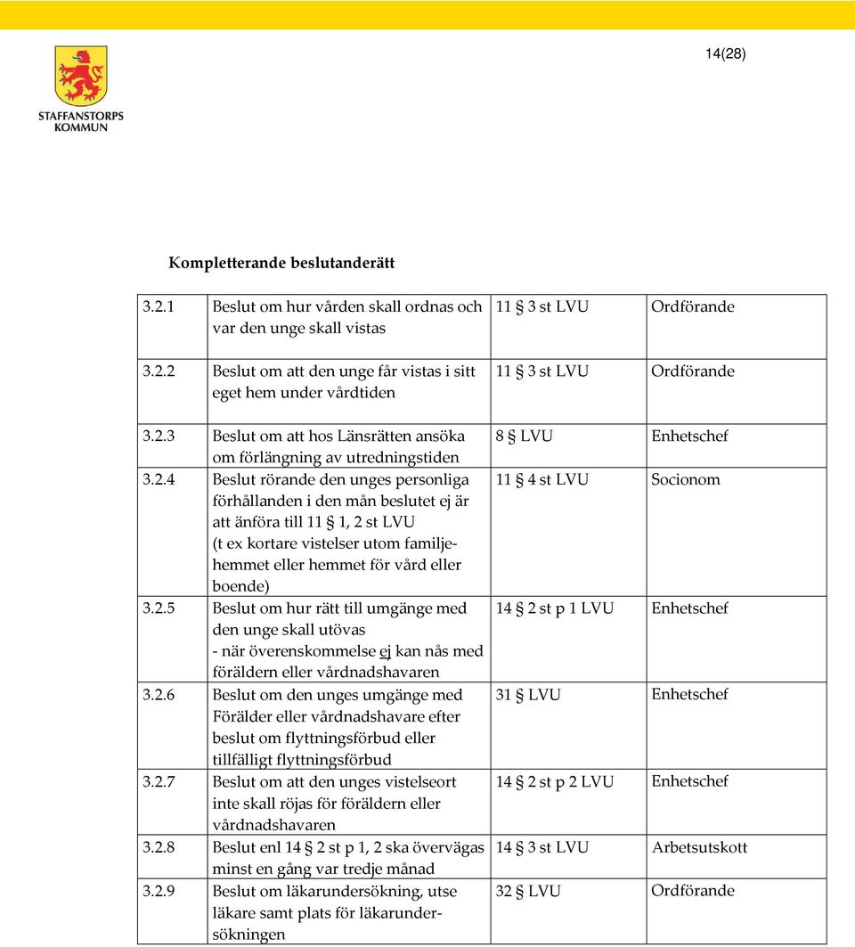 2.6 Beslut om den unges umgänge med Förälder eller vårdnadshavare efter beslut om flyttningsförbud eller tillfälligt flyttningsförbud 3.2.7 Beslut om att den unges vistelseort inte skall röjas för föräldern eller vårdnadshavaren 3.