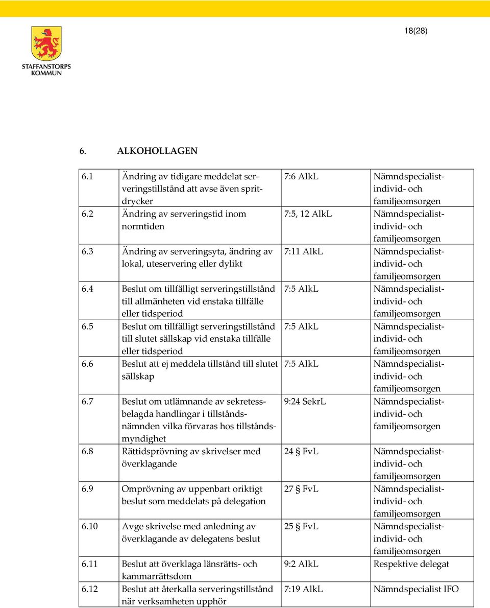 5 Beslut om tillfälligt serveringstillstånd till slutet sällskap vid enstaka tillfälle eller tidsperiod 6.6 Beslut att ej meddela tillstånd till slutet sällskap 6.