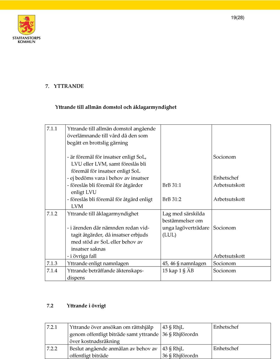 åtgärd enligt LVM 7.1.