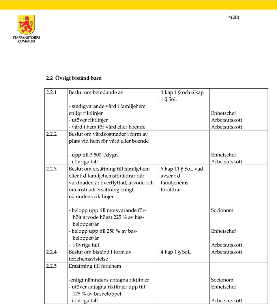 2.3 Beslut om ersättning till familjehem eller f d familjehemsföräldrar där vårdnaden är överflyttad, arvode och omkostnadsersättning enligt nämndens riktlinjer 4 kap 1 och 6 kap 1 SoL 6 kap 11 SoL