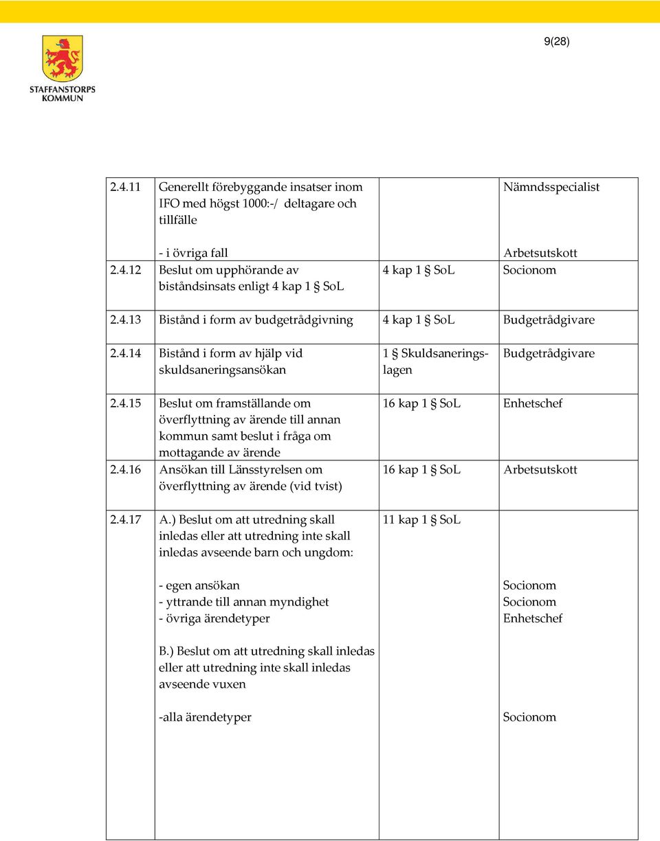 4.16 Ansökan till Länsstyrelsen om överflyttning av ärende (vid tvist) 2.4.17 A.