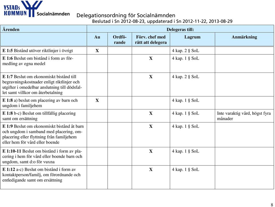 barn och ungdom i familjehem E 1:8 b-c) Beslut om tillfällig placering samt om ersättning E 1:9 Beslut om ekonomiskt bistånd åt barn och ungdom i samband med placering, omplacering eller flyttning