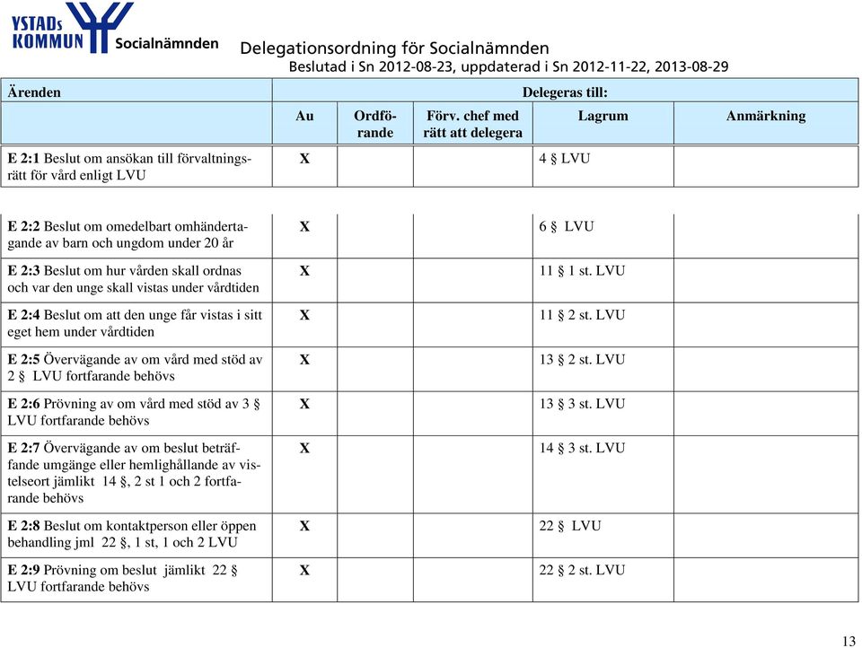 med stöd av 3 LVU fortfarande behövs E 2:7 Övervägande av om beslut beträffande umgänge eller hemlighållande av vistelseort jämlikt 14, 2 st 1 och 2 fortfarande behövs E 2:8 Beslut om kontaktperson