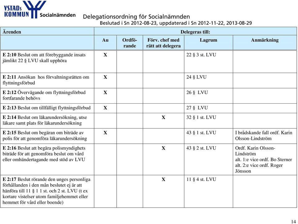 Beslut om läkarundersökning, utse läkare samt plats för läkarundersökning 32 1 st.