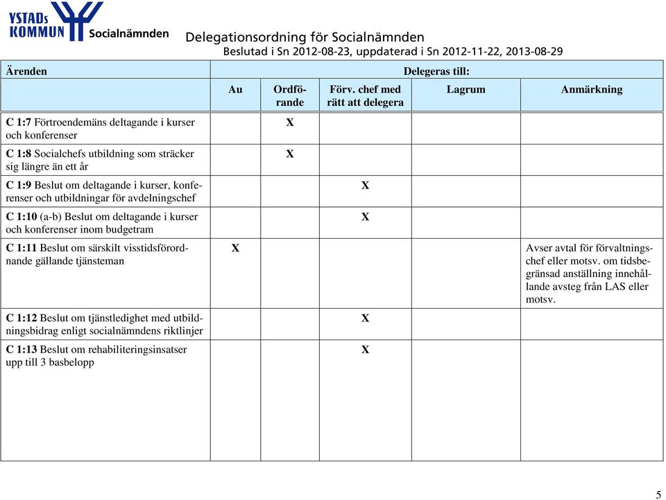 särskilt visstidsförordnande gällande tjänsteman C 1:12 Beslut om tjänstledighet med utbildningsbidrag enligt socialnämndens riktlinjer C 1:13 Beslut om