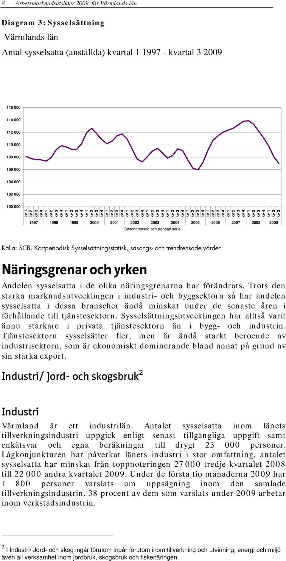 värden Näringsgrenar och yrken Andelen sysselsatta i de olika näringsgrenarna har förändrats.