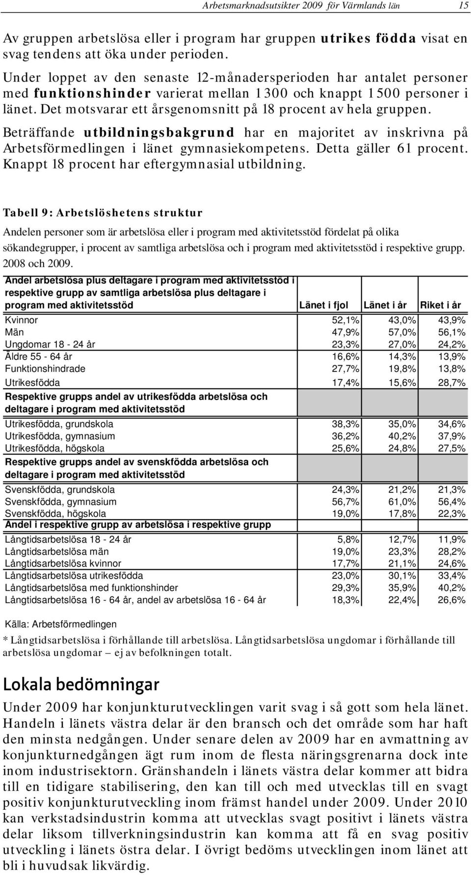 Det motsvarar ett årsgenomsnitt på 18 procent av hela gruppen. Beträffande utbildningsbakgrund har en majoritet av inskrivna på Arbetsförmedlingen i länet gymnasiekompetens. Detta gäller 61 procent.