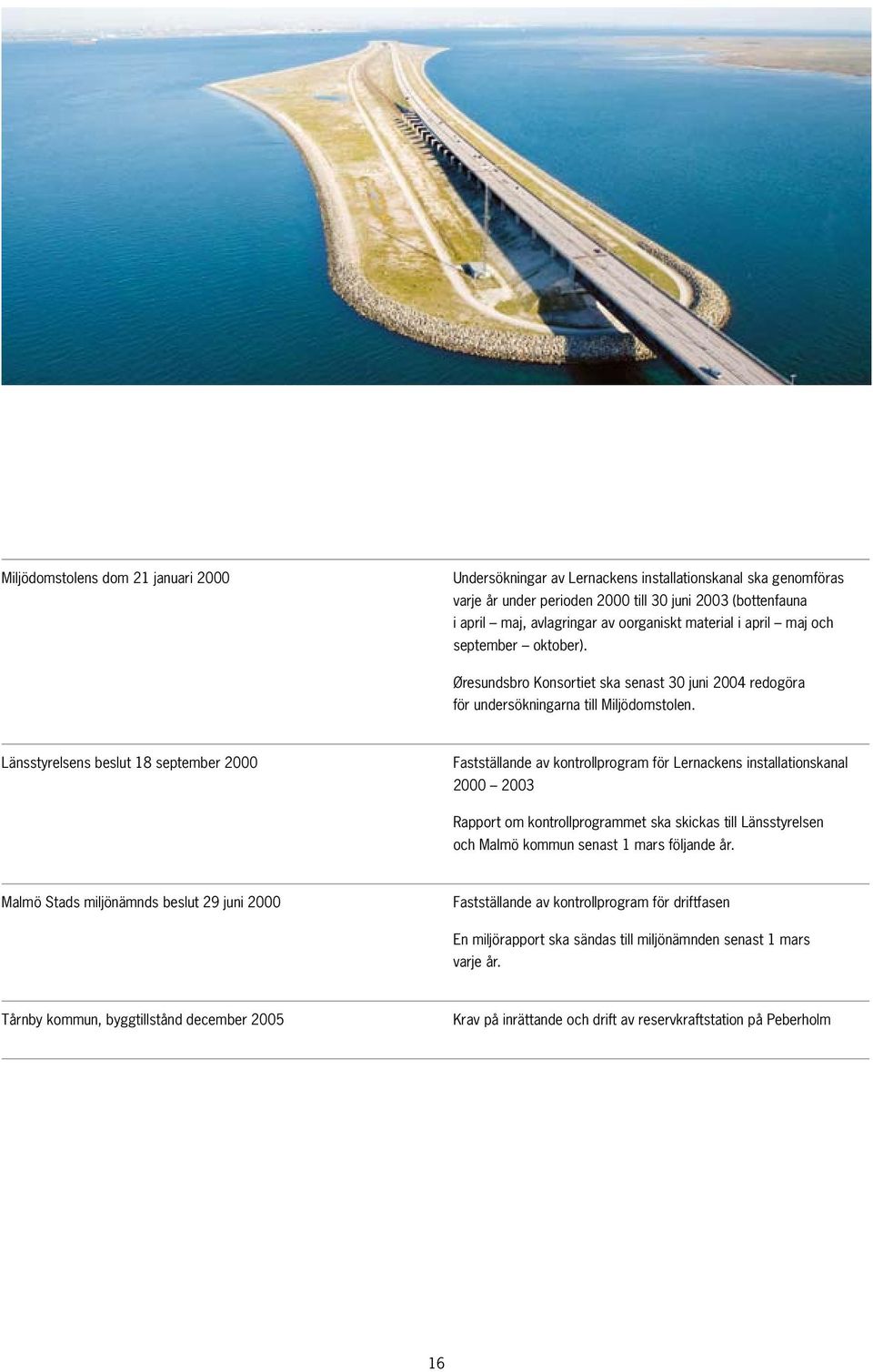 Länsstyrelsens beslut 18 september 2000 Fastställande av kontrollprogram för Lernackens installationskanal 2000 2003 Rapport om kontrollprogrammet ska skickas till Länsstyrelsen och Malmö kommun