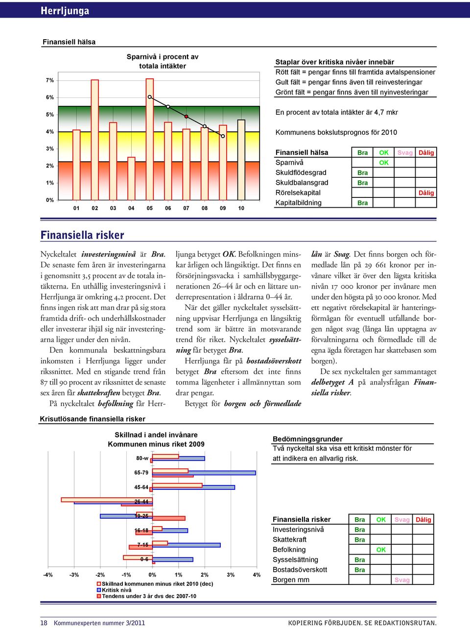 Dålig Sparnivå Skuldflödesgrad Skuldbalansgrad Rörelsekapital Dålig Kapitalbildning risker Krisutlösande finansiella risker Nyckeltalet investeringsnivå är.