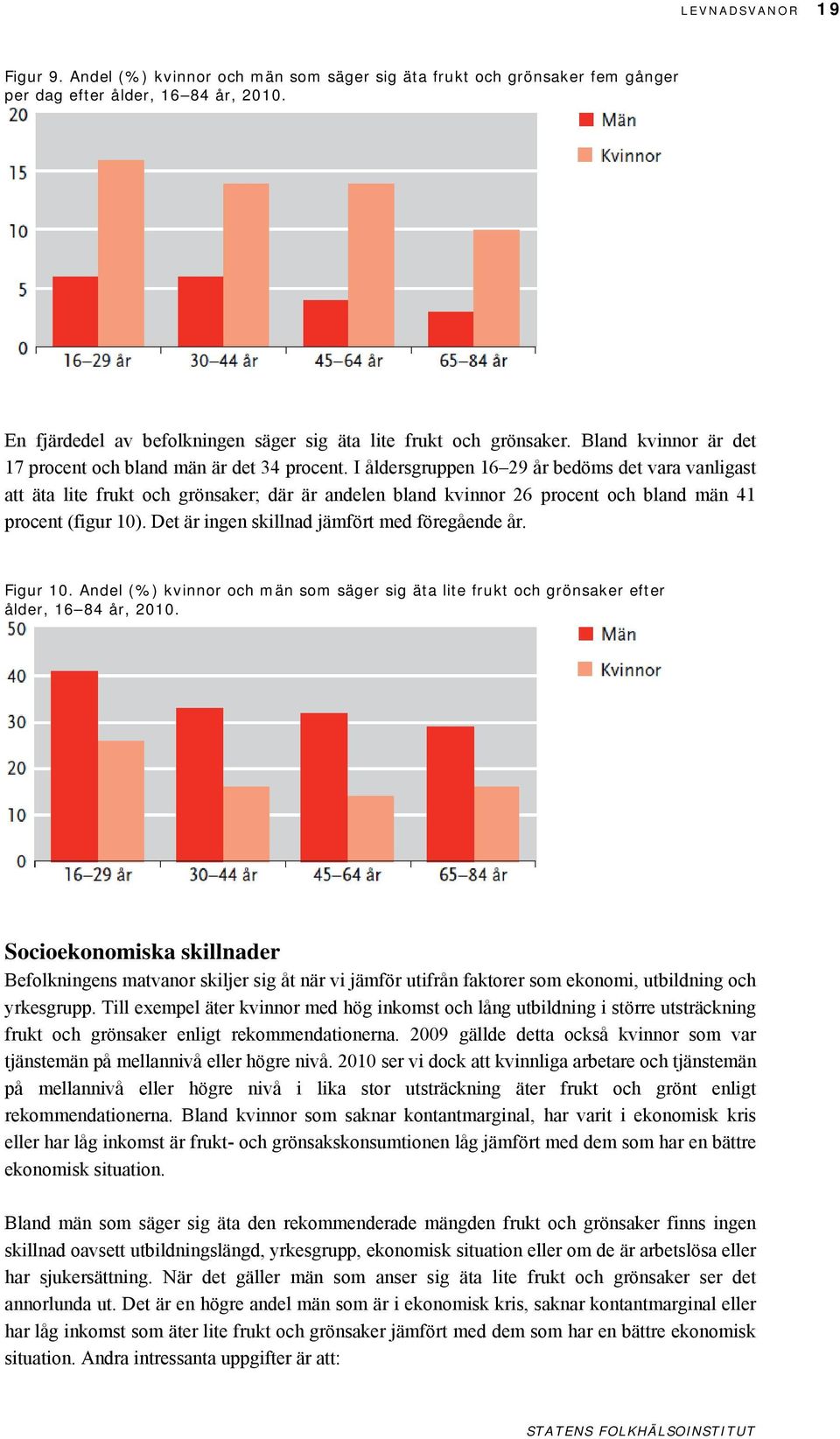 I åldersgruppen 16 29 år bedöms det vara vanligast att äta lite frukt och grönsaker; där är andelen bland kvinnor 26 procent och bland män 41 procent (figur 10).